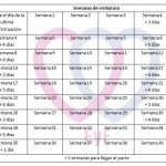 cuales son los metodos para prevenir el embarazo wikipedia metodos de relajacion para quedarse embarazada