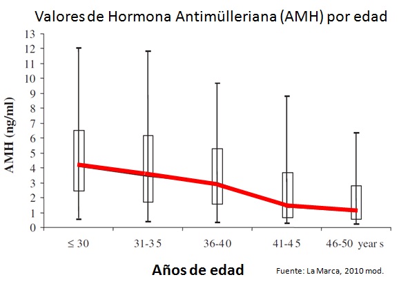 valores hormona antimilleriana_EyF