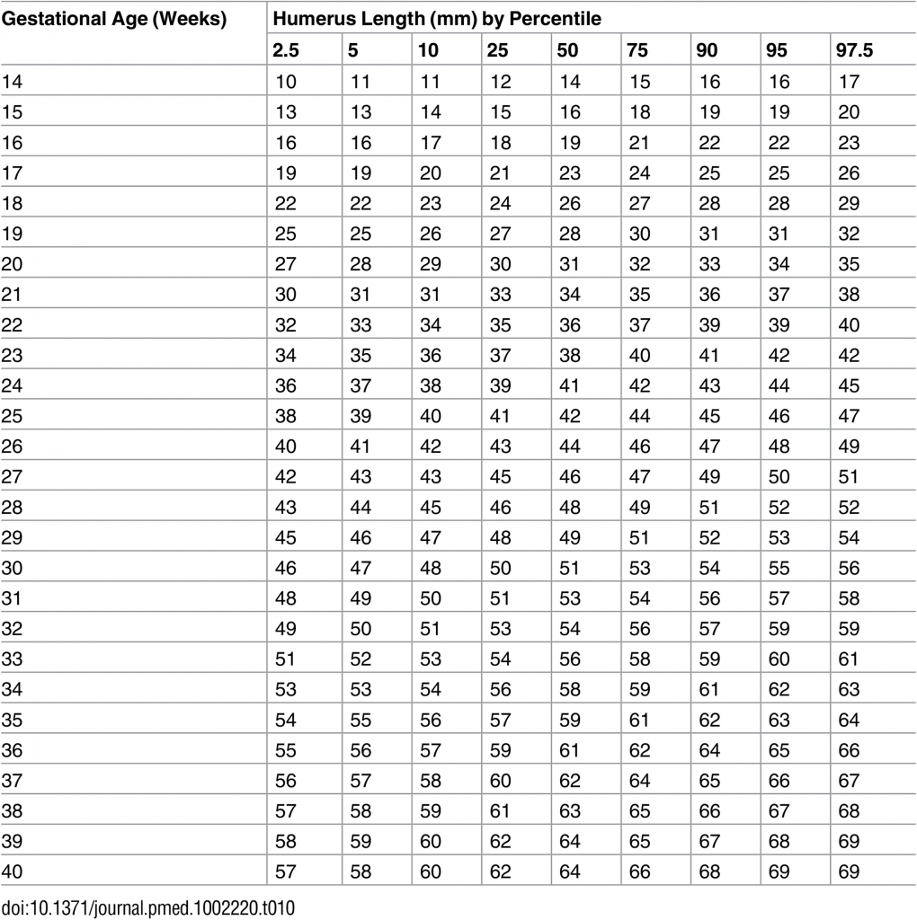 Cuanto Pesa Un Feto De 28 Semanas Nuevas Tablas Percentiles Crecimiento Fetal